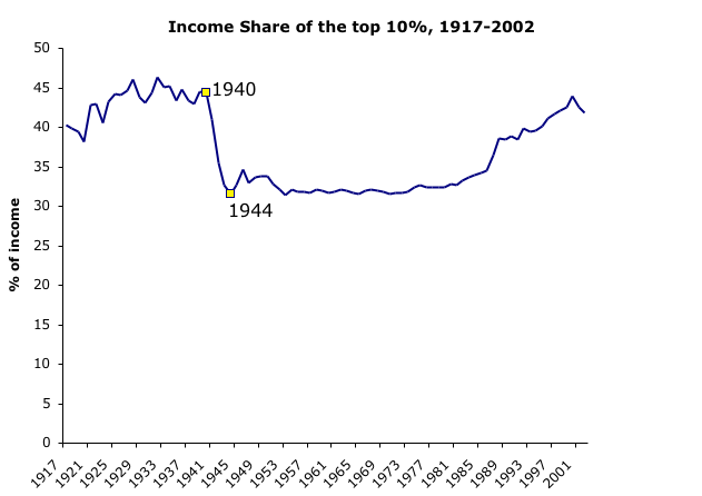 top10_1917_2002