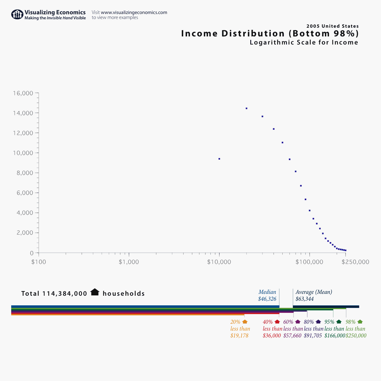 china income distribution