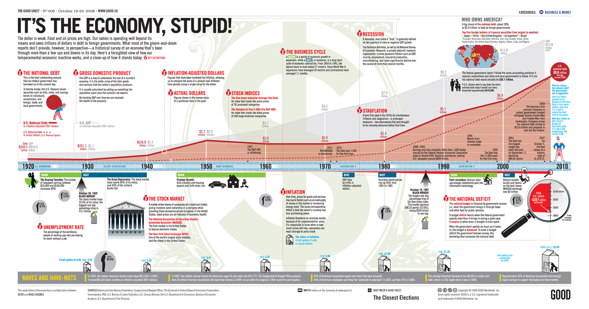 more-us-debt-over-history-showing-booms-and-recessions-2000x1050-r