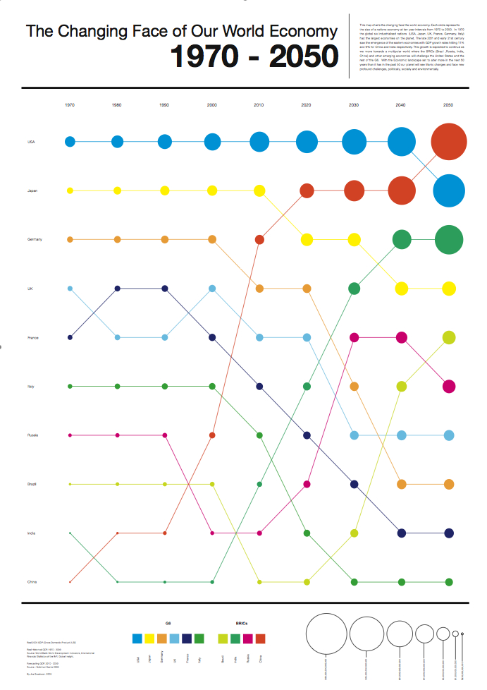 mapping_gdp_1970-2050_byjoeswainson.jpg