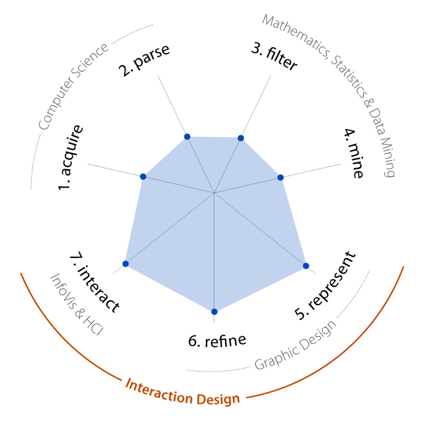 CompInfoDesign