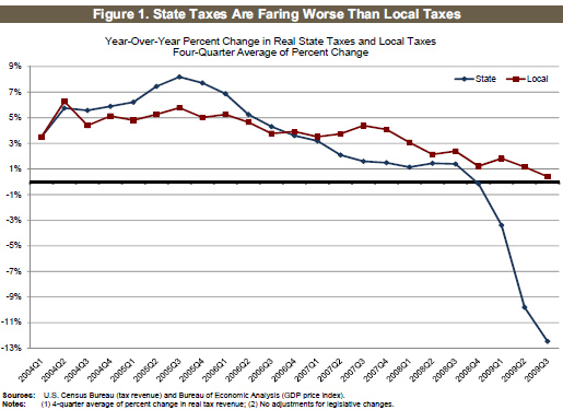statetaxes