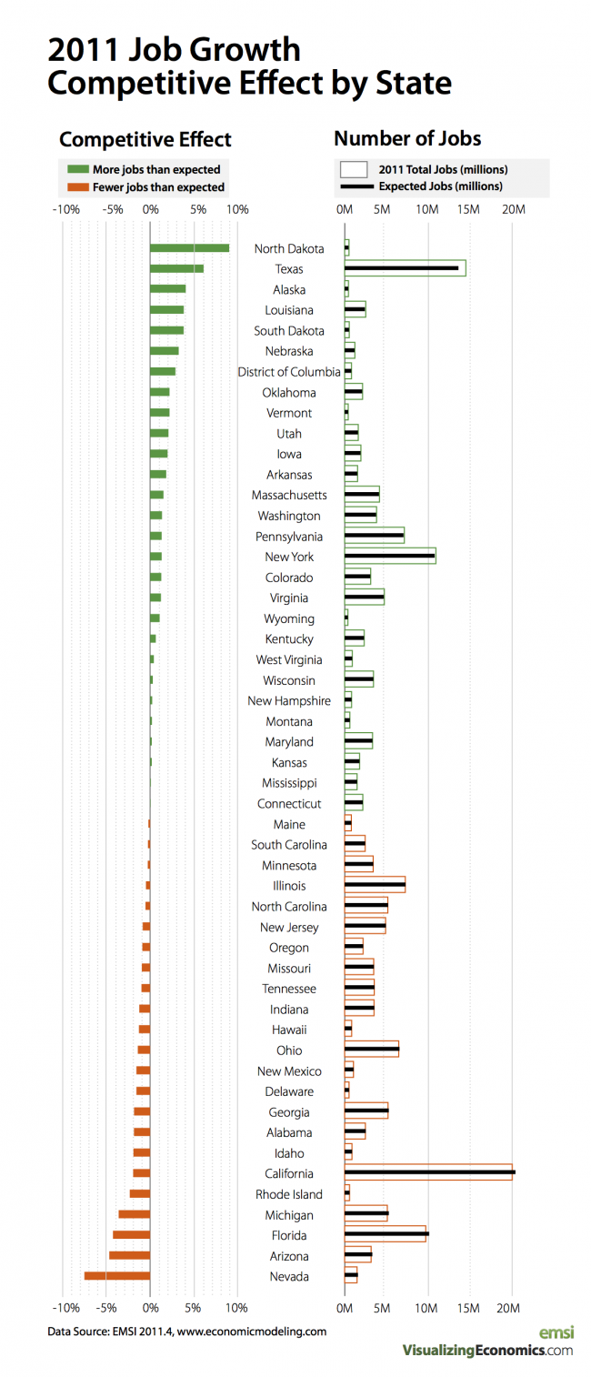 Expected Job Growth by State Expected Job Growth by State