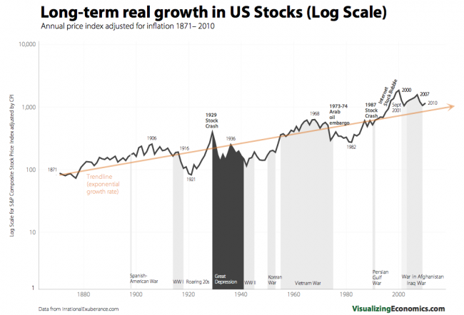 Real_Stock_Growth_Log