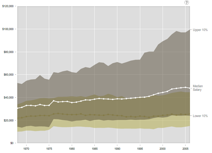 All Income Sources of top 0.01 percent Income Sources of top 0.01 percent