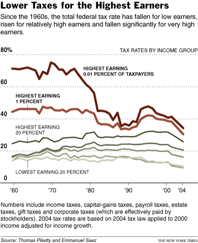 us income graph