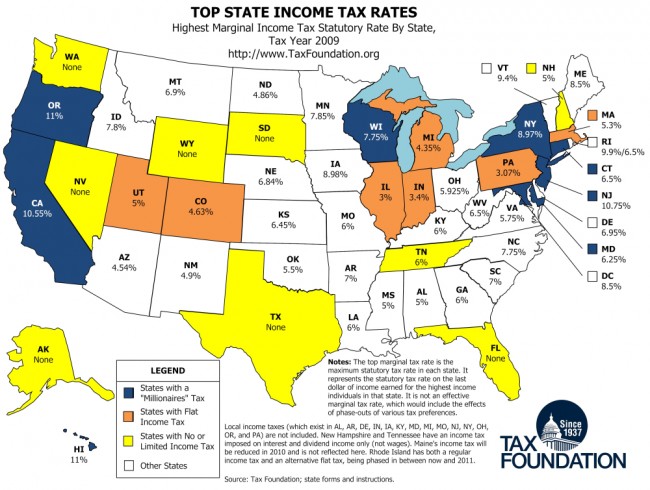 top_income_tax_rates_display